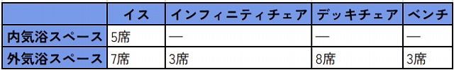 ととのいスペース(女性浴室)