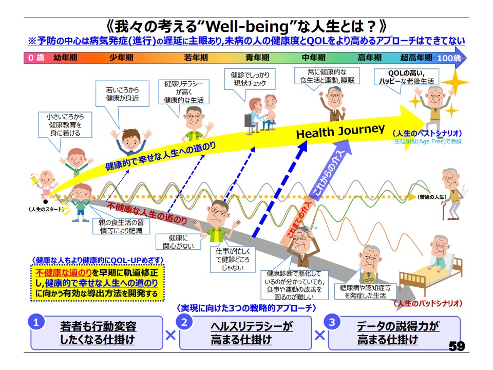 将来を考える