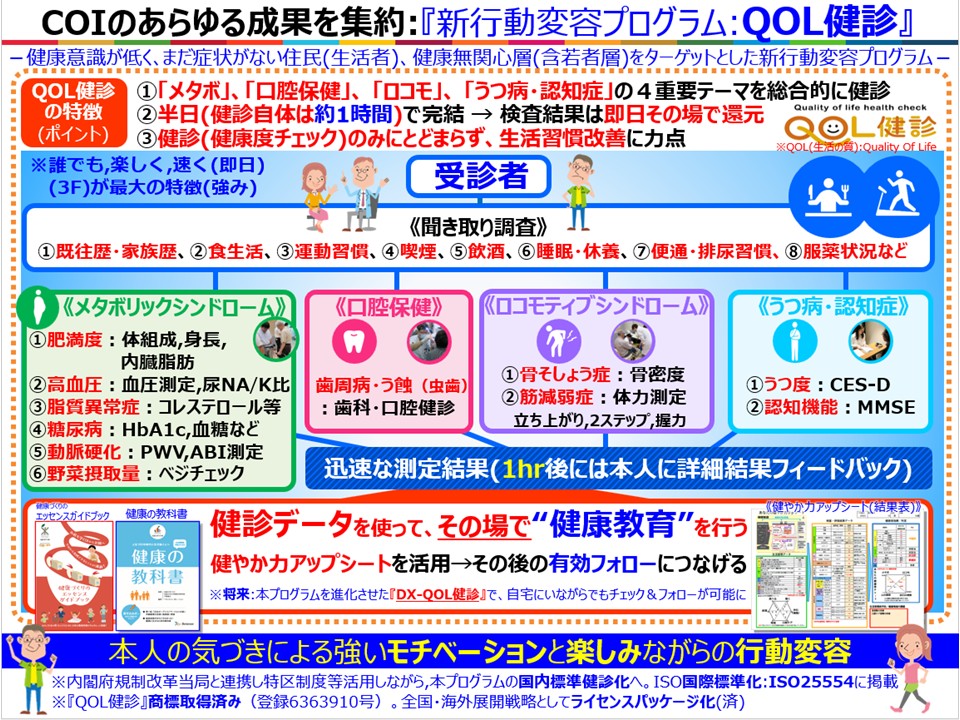 QOL検診