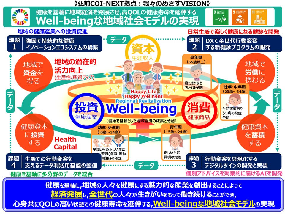 wellbeing