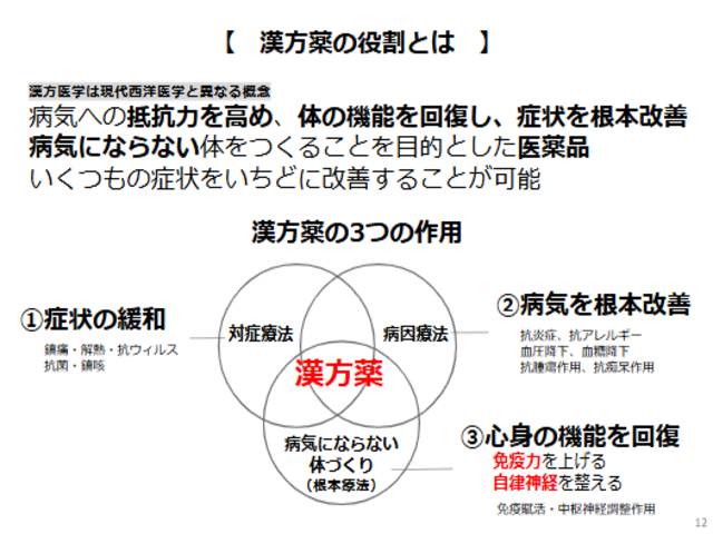 あんしん漢方1