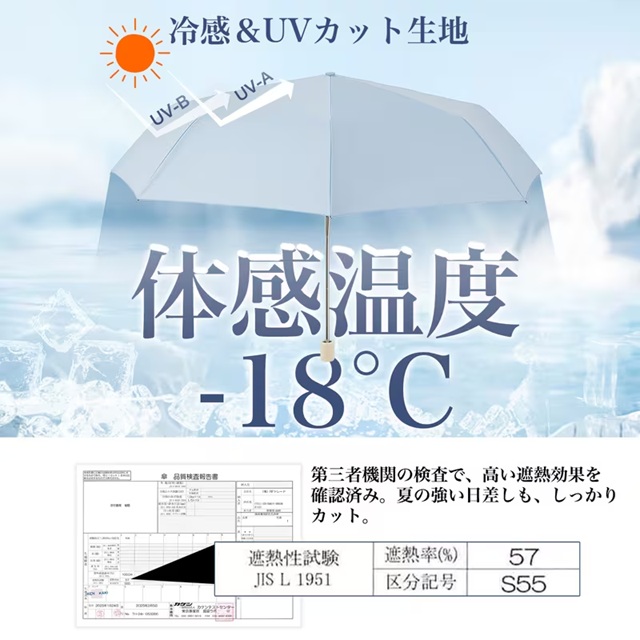 冷感&UVカット生地使用の折りたたみ傘。体感温度マイナス18℃と大きく記載。UV-AとUV-Bをブロック