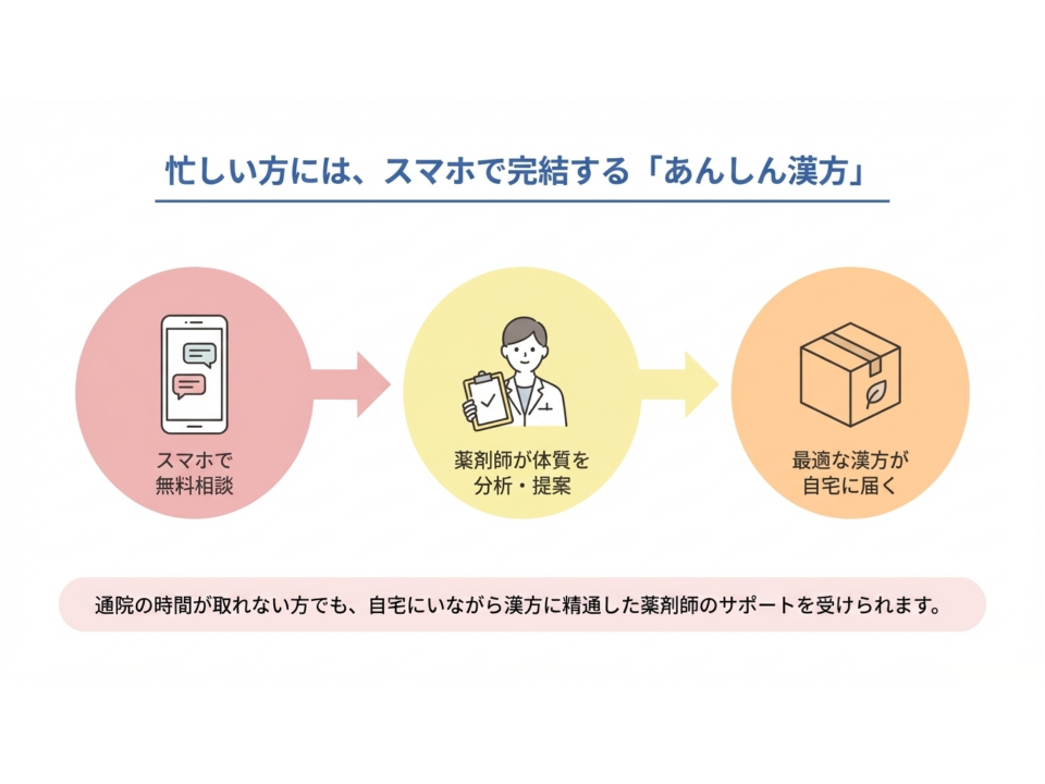 あんしん漢方