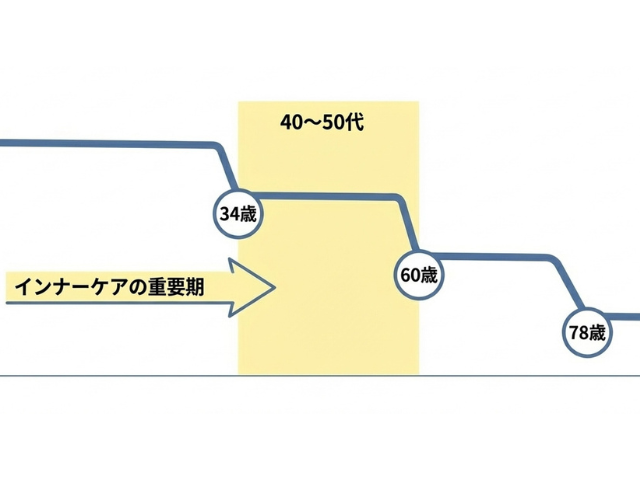 あんしん漢方4