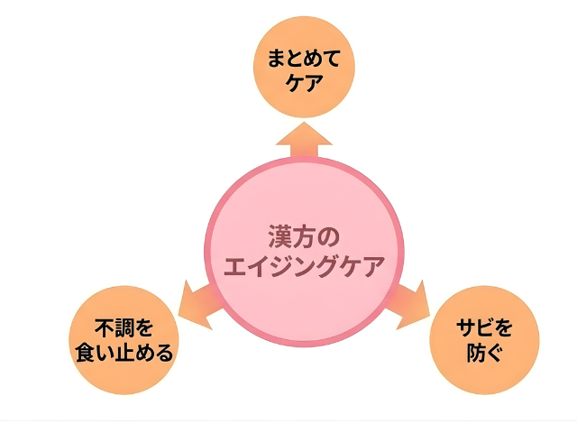 あんしん漢方7