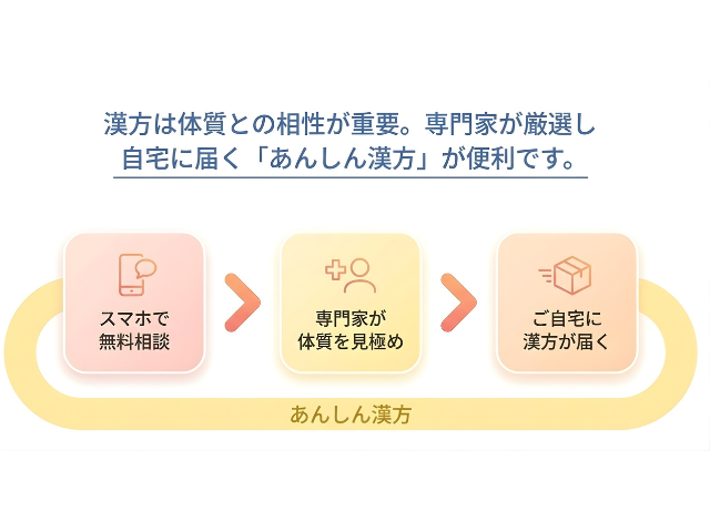あんしん漢方8
