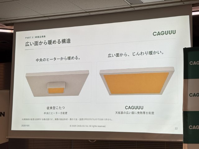 天板の広い面から温める構造を説明する発表会のスライド